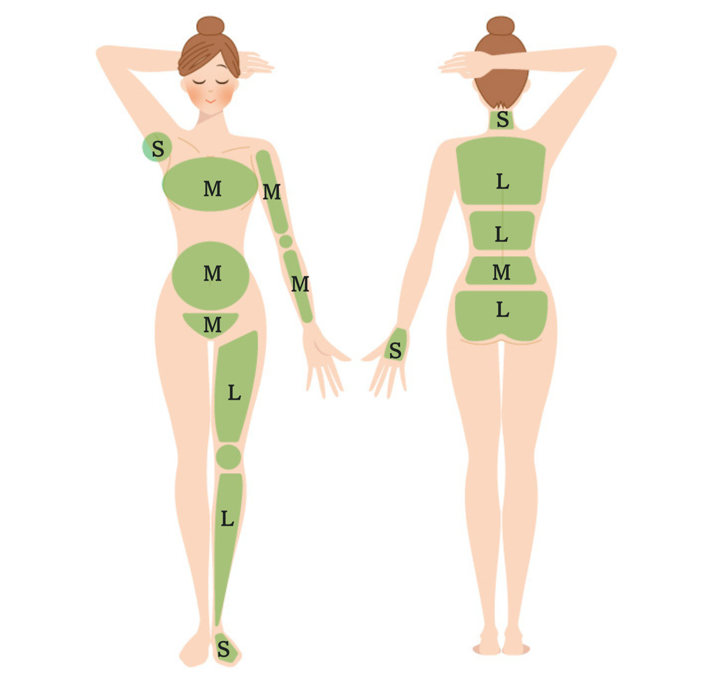 パーツ脱毛部位